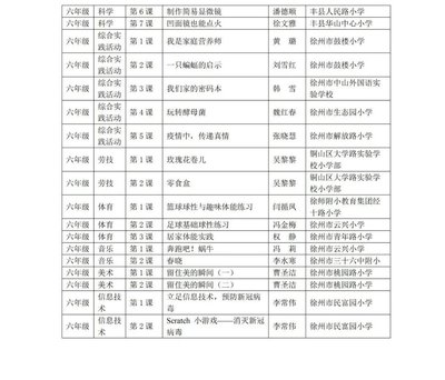 徐州市教育局發布最新通知(附中小學資源目錄)